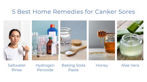 Canker Sore Treatment Home Remedy