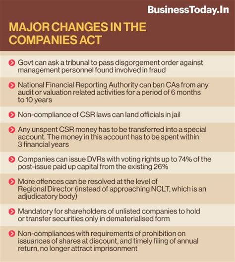 BT Buzz: Companies Act amendments aim to curb fraud, increase ...