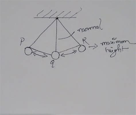 When is kinetic energy equal to potential energy in bob? - Brainly.in