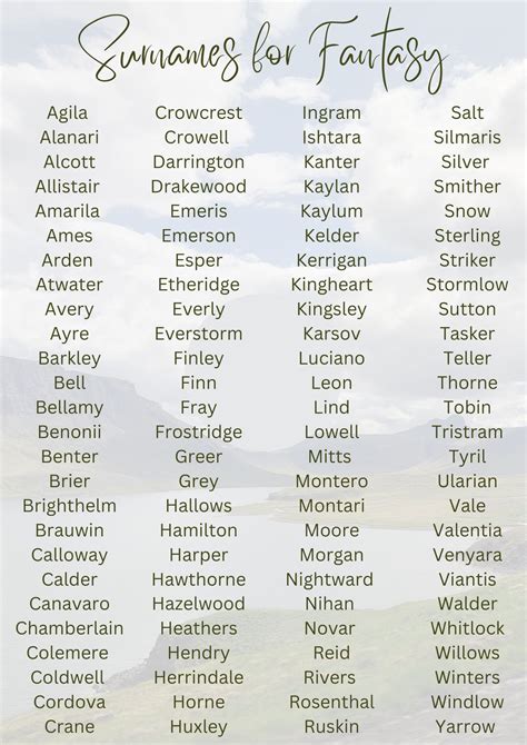 Surnames for fantasy nel 2025 | Ispirazione per scrivere, Libri, Scrittura