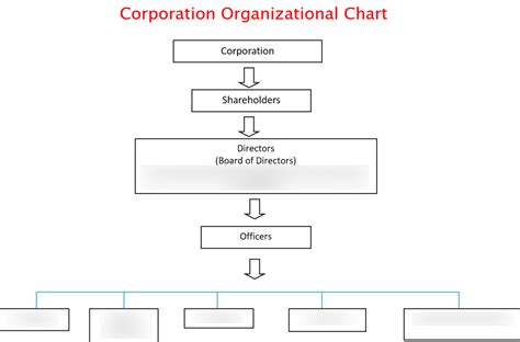You Are a Corporation 的图像结果