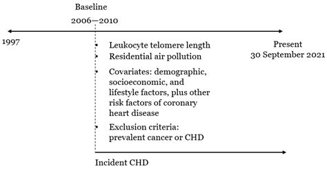 Association between Residential Exposure to Air Pollution and Incident ...