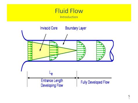 Image result for Fluid Flow Basic Script Example