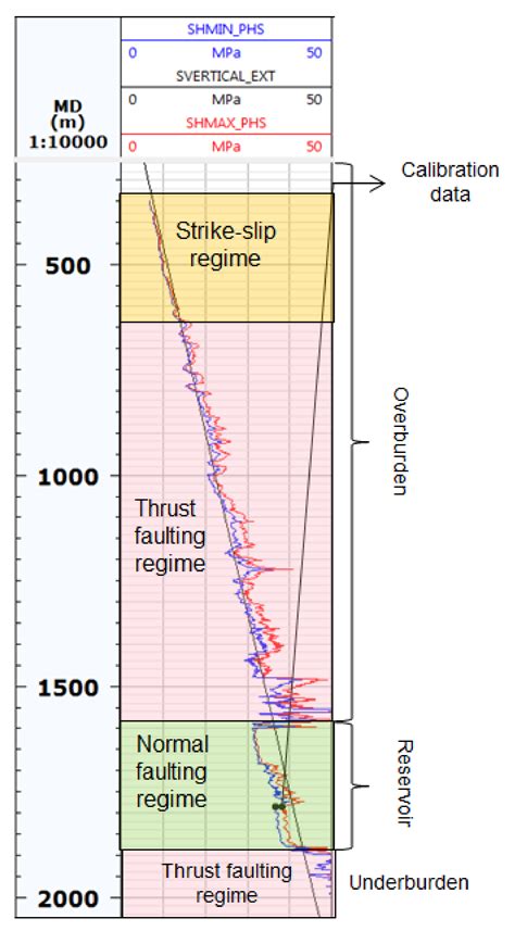 Building 1D and 3D Mechanical Earth Models for Underground Gas Storage ...