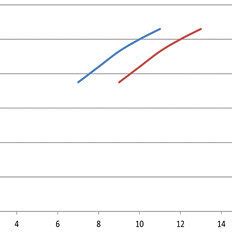 Image result for Volatile Solids