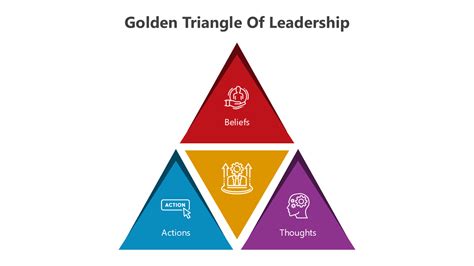 Leadership Triangle Model 的图像结果