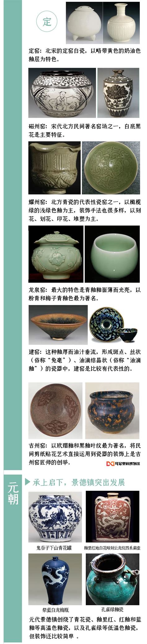 一张图带你看懂中国陶瓷发展史_澎湃号·湃客_澎湃新闻-The Paper