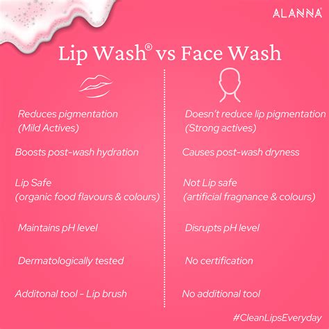 ALANNA : Buy Lip Care Products