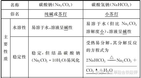 硫酸铝和碳酸氢钠反应方程式