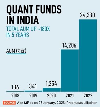 How quant investing is helping investors beat the market
