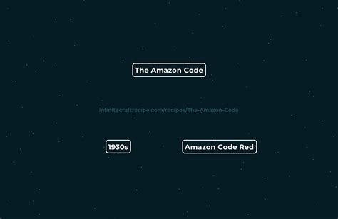Image result for How to Use Amazon Code