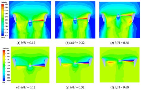 Optimizing the Aerodynamic Performance of a Duct–Rotor System for ...