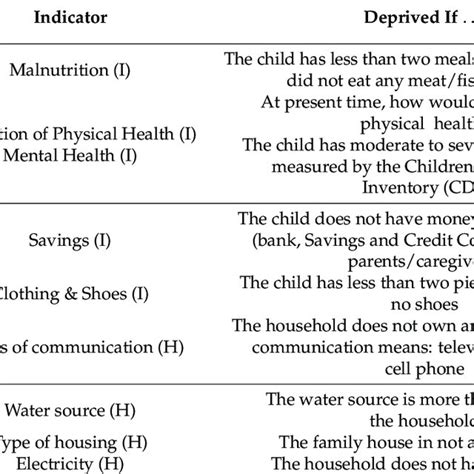 Multidimensional Poverty Index 的图像结果