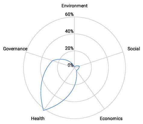 Mapping Sustainable Diets: A Comparison of Sustainability References in ...