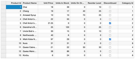 JavaScript DataGrid 的图像结果