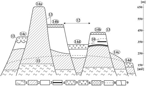 Horst-Controlled Karstification in the Bakony Region (Hungary)
