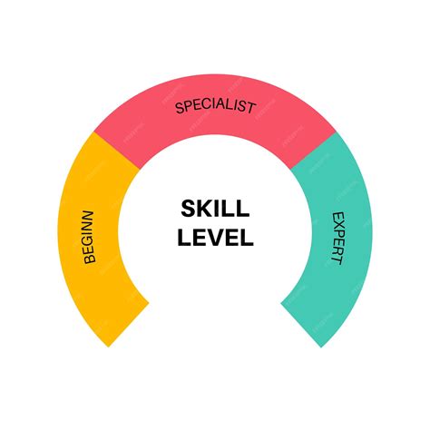Premium Vector | Skill level diagram