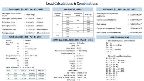 Ink Plant (G+3 Staging Structure) | CEPT - Portfolio
