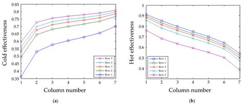 Expanded Microchannel Heat Exchanger: Finite Difference Modeling