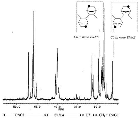 Microstructure of Copolymers of Norbornene Based on Assignments of 13C ...