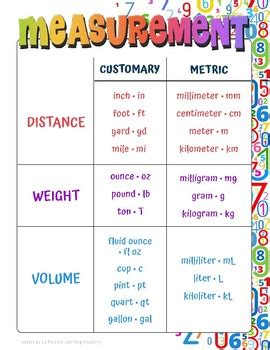 Measurements Chart Math 的图像结果