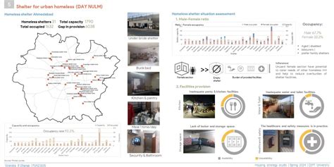 Provisionary support for urban homeless | CEPT - Portfolio
