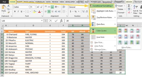 Image result for Heat Map in Excel