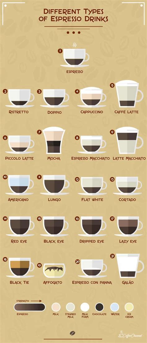 Espresso Explained | Discover Delicious Varieties — A Taste of Sunrise