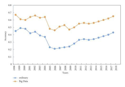 Image result for Spatial Econometric Models