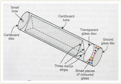Explain Visually ChallengedPersons Can Read and WriteExplain What is ...