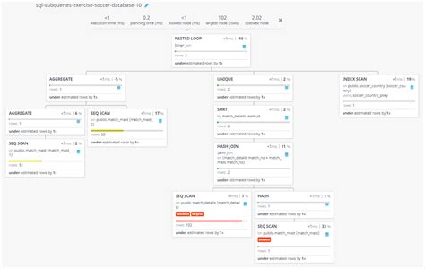 Image result for Soccer Database SQL