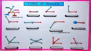 Image result for Working Model for Maths On Angles