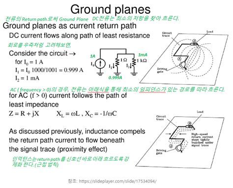 Image result for Current Return Path PCB Design