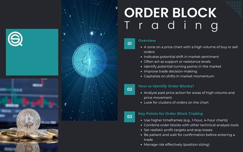 Image result for Order Block Trading