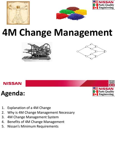 Image result for 4M Change Process