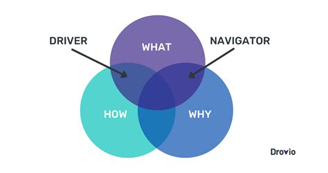 Image result for Pair Programming Example