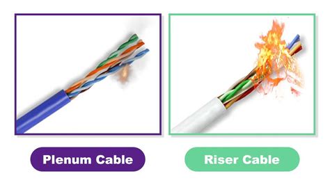 Plenum Cable Vs Non-Plenum Cable 的图像结果