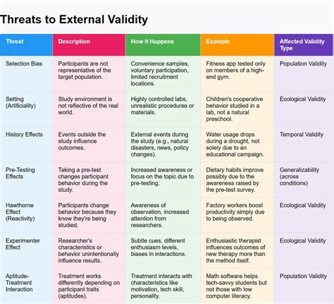 Image result for External Validity Research