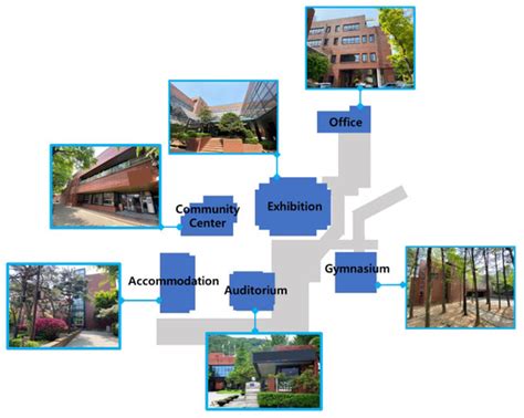 The Hourly Energy Consumption Prediction by KNN for Buildings in ...
