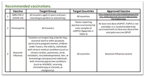 Travel Guidelines: International Arrivals & Departures - IndiGo