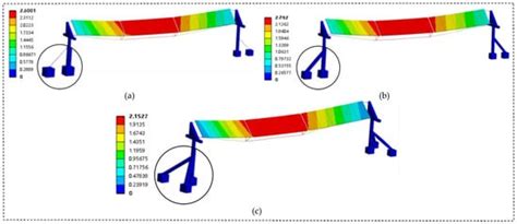 A Parametric Study of Flexible Support Deflection of Photovoltaic Cells ...