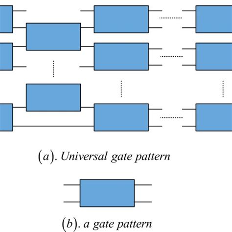 Image result for Universal Gate with Example