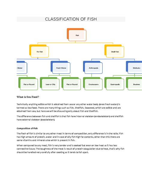 Classification of fish - CLASSIFICATION OF FISH What is Sea Food ...