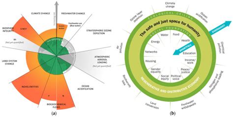 Demographic Delusions: World Population Growth Is Exceeding Most ...