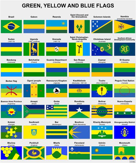 Yellow And Blue Flag 59 Interesting City Flags, From Best To Worst