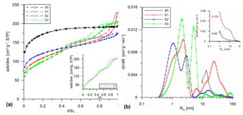 Characterization of Multimodal Silicas Using TG/DTG/DTA, Q-TG, and DSC ...