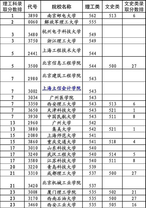 2023年高考二本分数线一览表文理科汇总！（全国31省市）