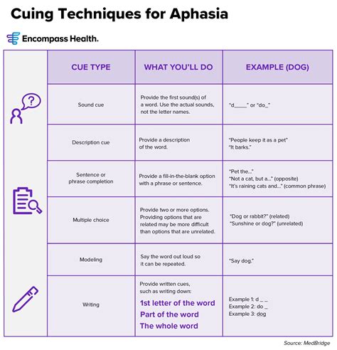 Aphasia vs. Dysphasia: Understanding the Differences