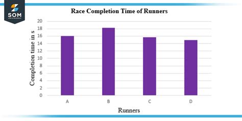Image result for Continuous Data Set Examples