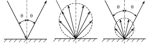 Image result for Sound Reflection Example